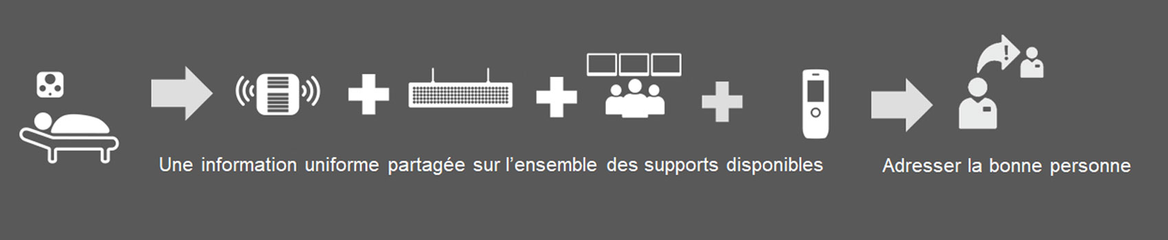 information uniforme